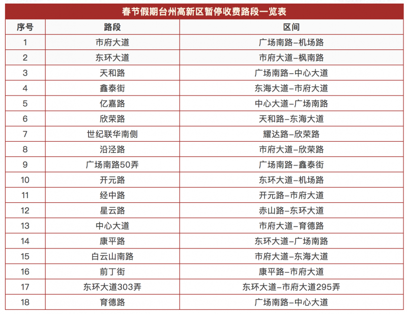 香港最快免费资料大全,高度协调策略执行_FHD20.317