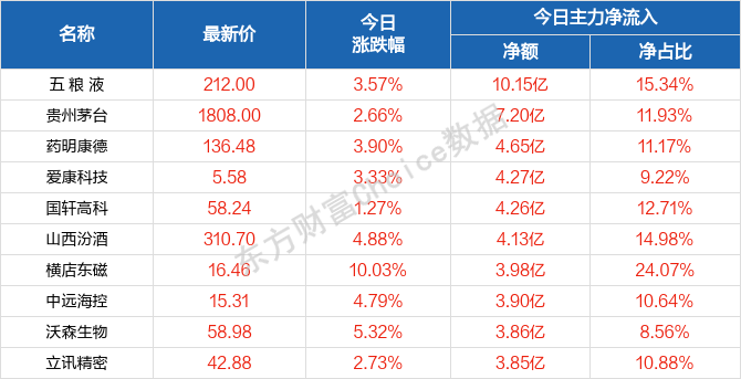 新澳门天天幵好彩大全,全面计划解析_WearOS99.371