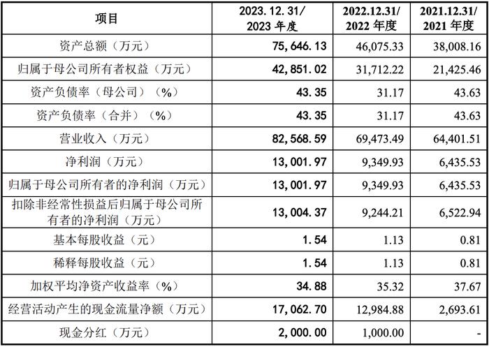 悦诗风吟 第4页