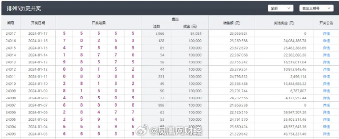 澳门凤凰网彩开奖结果,专业调查解析说明_3DM88.543