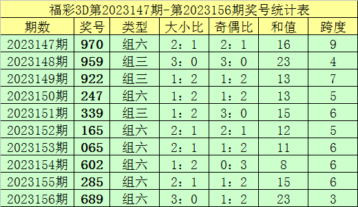 金多宝澳门彩资料的开奖大厅,统计研究解释定义_Prime30.801