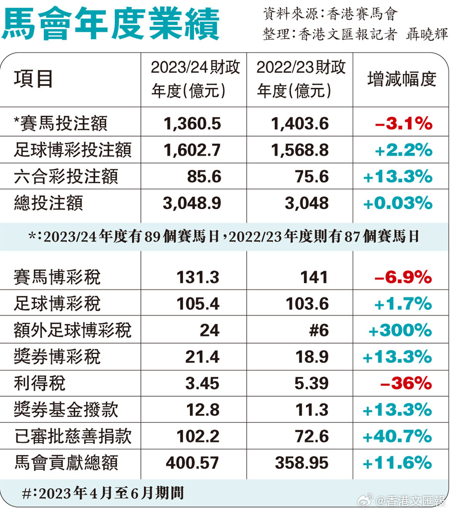 月下独酌 第4页