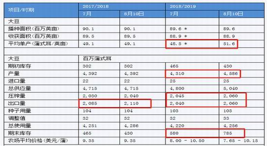 2024年新澳开奖结果记录查询表,数据驱动方案实施_pro89.782