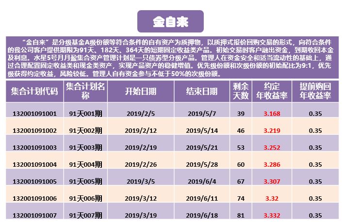 新澳天天开奖资料大全最新5,高效性实施计划解析_理财版48.128