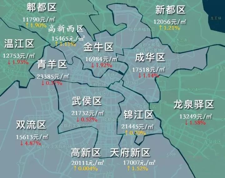 成都楼市最新动态全面解析