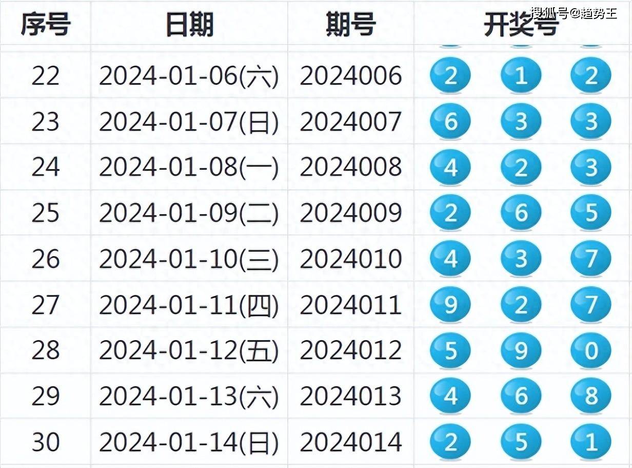 再多给我一点点的勇气， 第3页