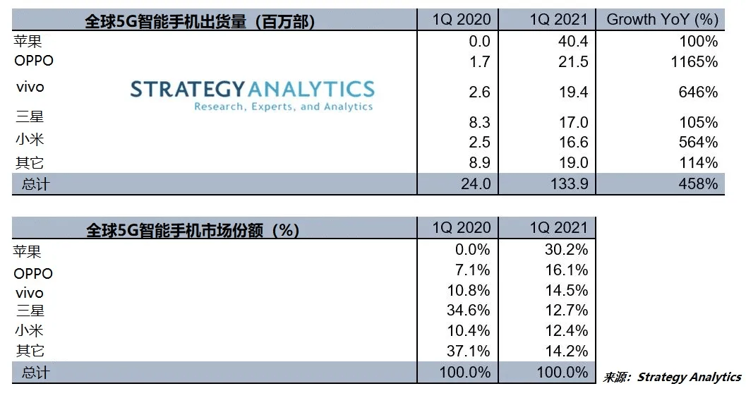 紫罗兰的梦 第4页