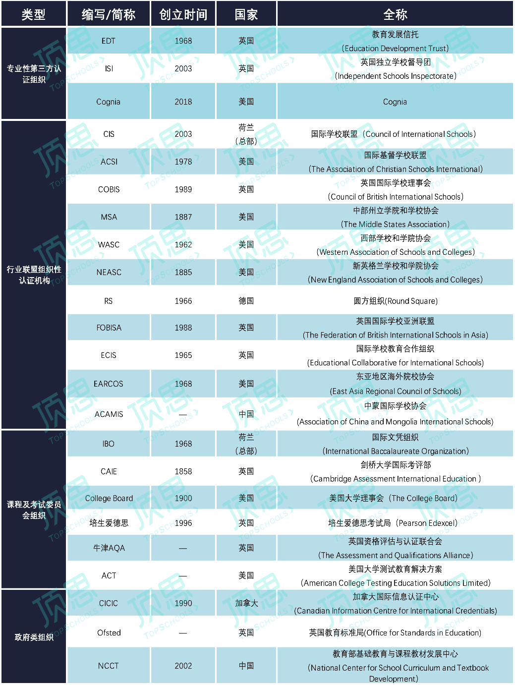 2024澳门特马今晚开奖56期的,实践验证解释定义_X49.215