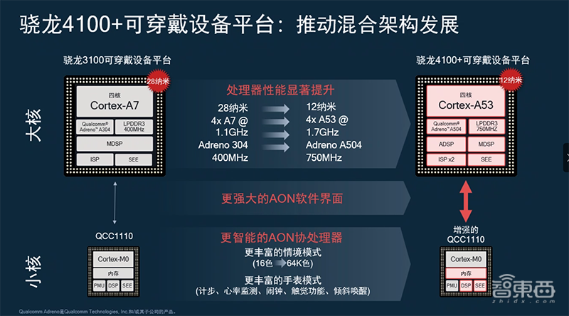 最准一码一肖100%精准老钱庄揭秘,持久方案设计_1080p63.509