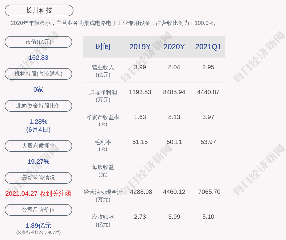 新澳2024年精准资料期期公开不变,科技成语分析定义_投资版37.76