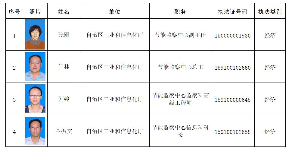 巴州区科学技术和工业信息化局招聘启事概览