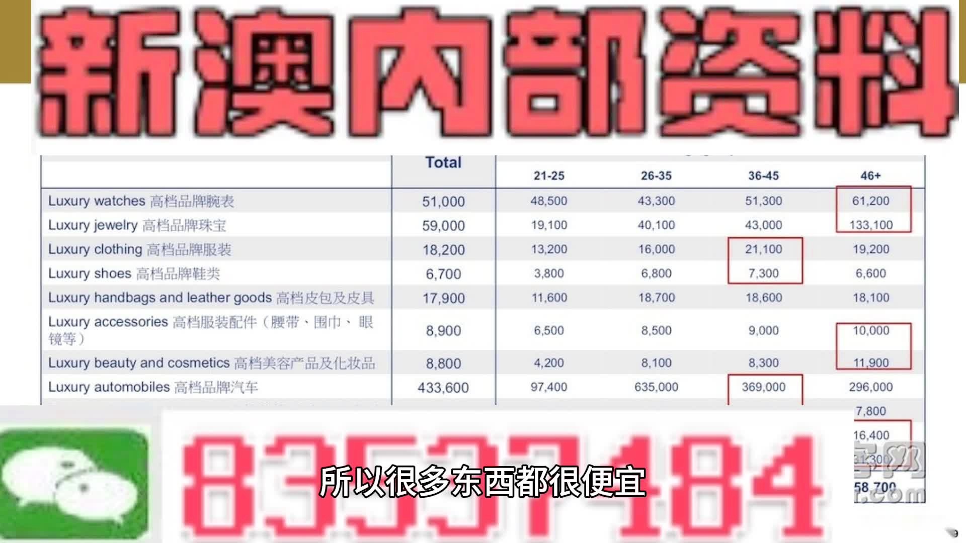 新澳今天最新免费资料,专业分析解析说明_XE版64.874