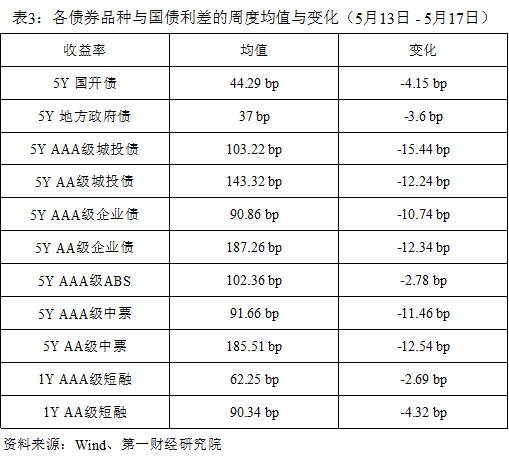 ╰つ花染。 第3页