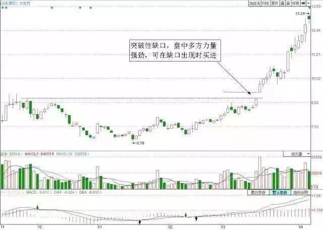 肆意的妖娆° 第3页