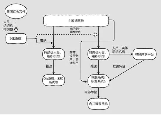 小楼夜听雨 第4页