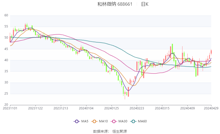 2024澳门天天开彩免费资料,仿真方案实现_粉丝款99.541