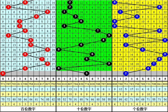 白小姐四肖四码100%准,快捷解决方案问题_FHD版94.996