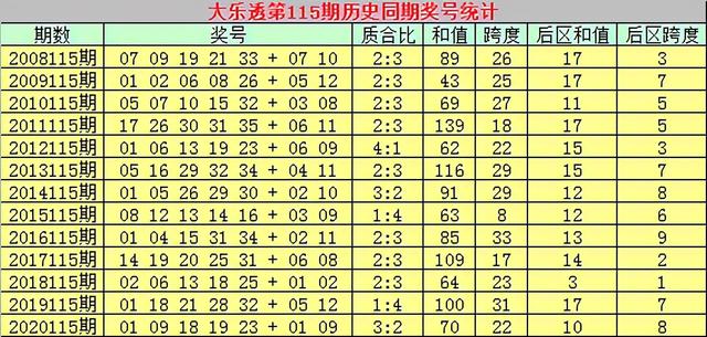 王中王100℅期期准澳彩,实效设计策略_粉丝款40.139