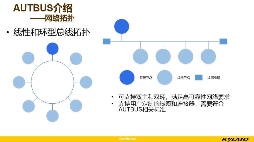 Soar丶等待 第3页