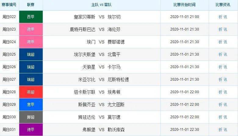 新澳天天彩免费资料大全查询,权威研究解释定义_游戏版256.184