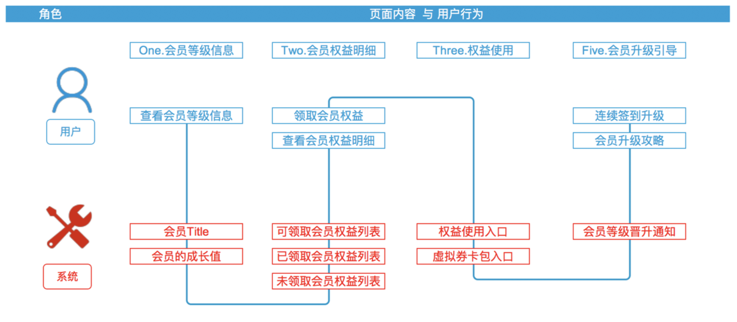 新澳门内部资料精准大全,迅速执行设计方案_2D53.286