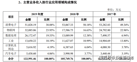 澳门一码一肖一特一中全年,深入应用解析数据_专业款25.61