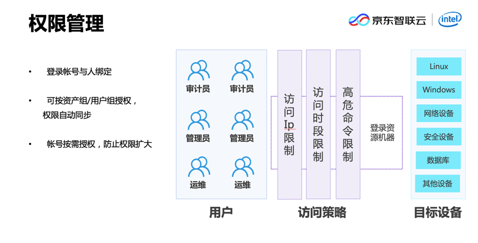 踏花游湖 第3页