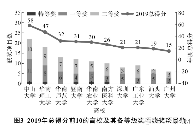 澳门一码一肖一待一中广东,实证分析说明_5DM73.653