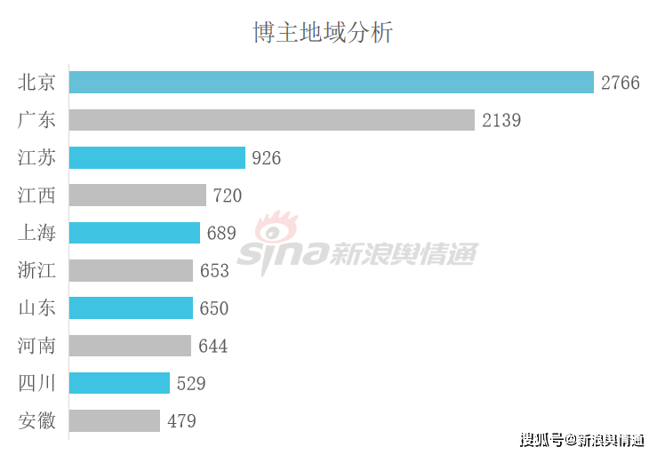 你是太阳灼我心伤 第4页