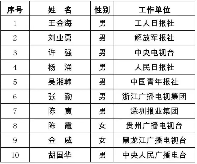 香港二四六开奖结果+开奖记录4,数据解答解释落实_铂金版76.997