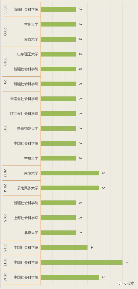 新奥正版全年免费资料,深入解析应用数据_Advance75.720