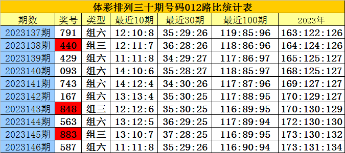 白小姐四肖四码100%准,完善的执行机制解析_旗舰版3.639