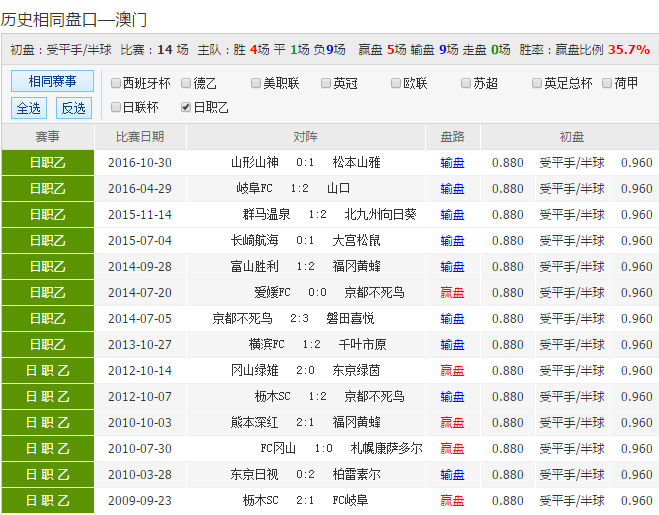 2024新澳天天彩正版免费资料,最新答案解释落实_WP13.803