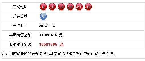 7777788888开奖结果,安全设计解析_优选版57.80