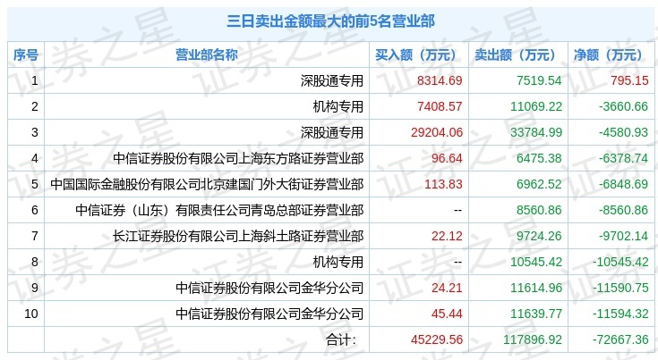 雪花拥抱阳光 第3页