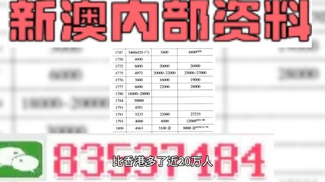 新澳精准资料免费提供,权威评估解析_HD32.239