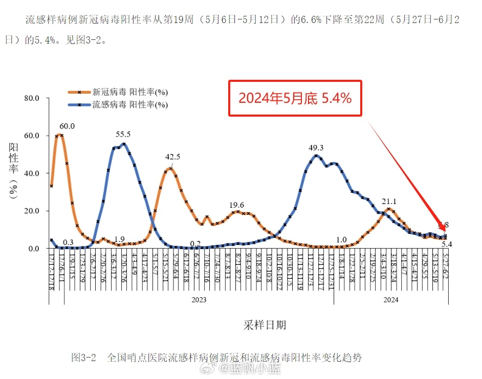 新冠病毒2024年最新消息,数据解析导向策略_Mixed22.472