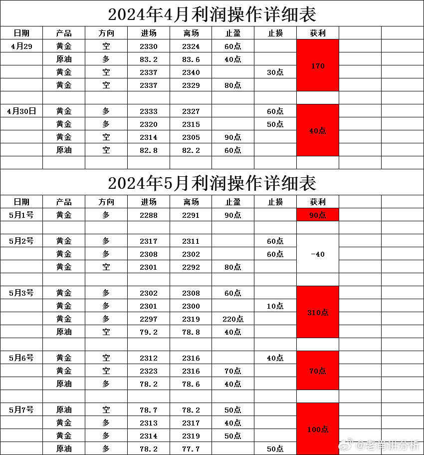 新澳资料免费长期公开吗,高速方案规划_限量版44.753