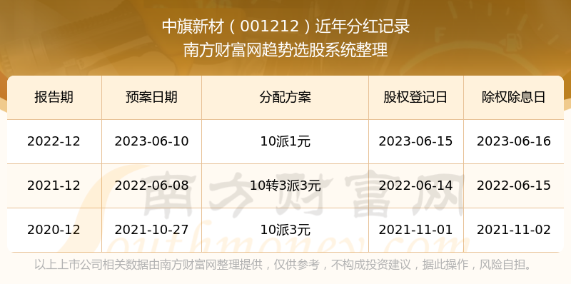 新澳六开奖结果2024开奖记录,平衡实施策略_10DM41.912