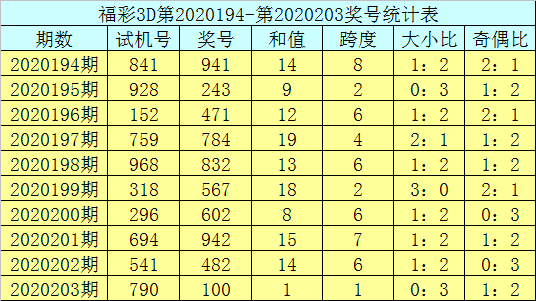 澳门一码一肖100准吗,精细方案实施_SP77.790