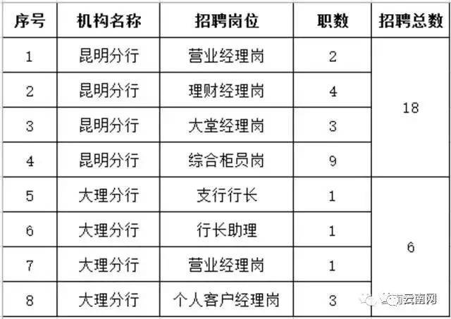 毛易镇最新招聘信息概览