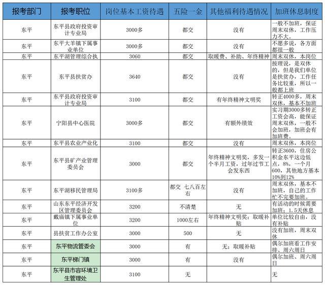 萝岗区级托养福利事业单位发展规划展望