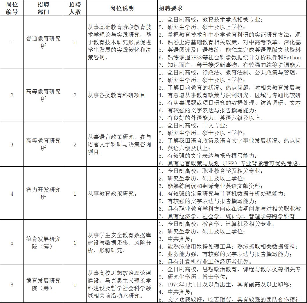 嵩县级托养福利事业单位人事任命动态更新