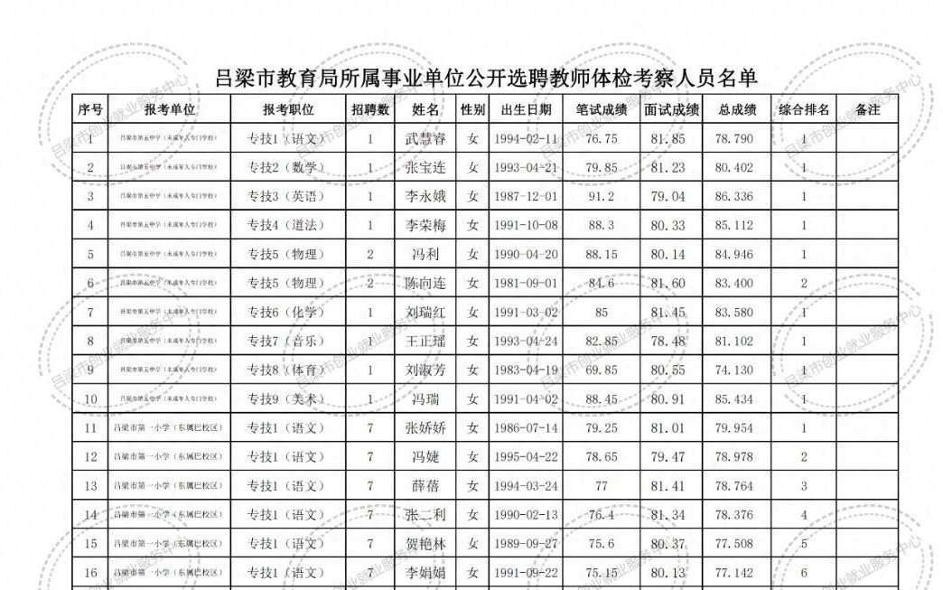 平鲁区特殊教育事业单位最新招聘启事概览