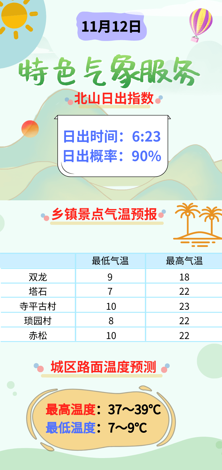 丰茂林场最新气象预报信息