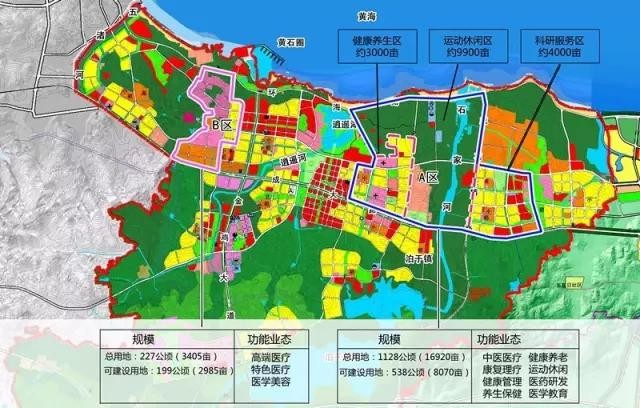 东方市医疗保障局未来发展规划展望