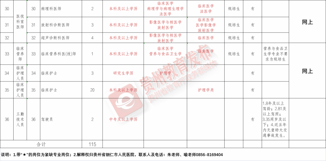 贵定县康复事业单位最新招聘概况概览