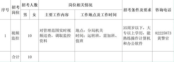 无锡市市公安局最新招聘信息概览，职位、要求与申请细节一网打尽