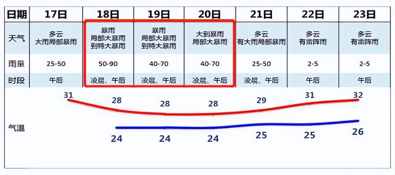 宗当村天气预报更新通知