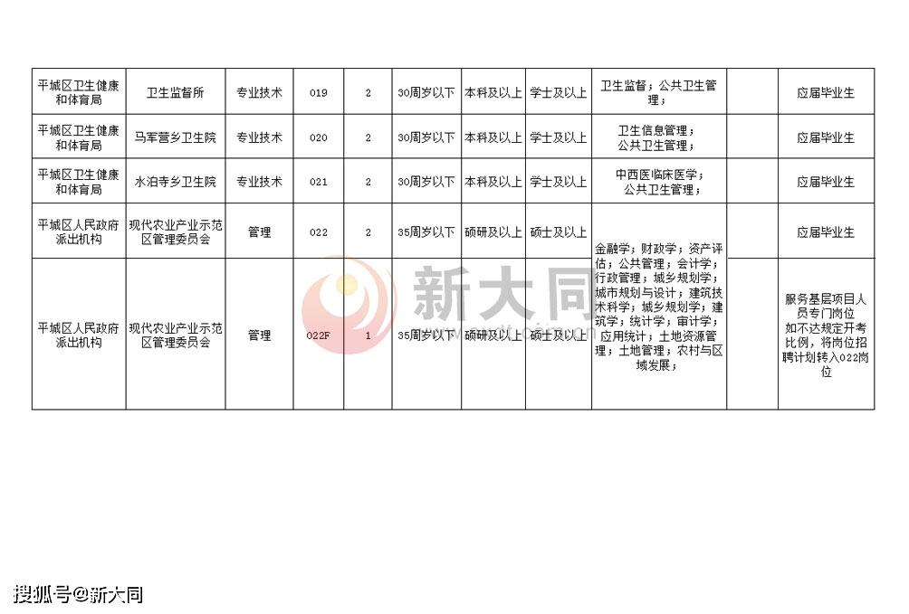 大同市文化局最新招聘启事概览